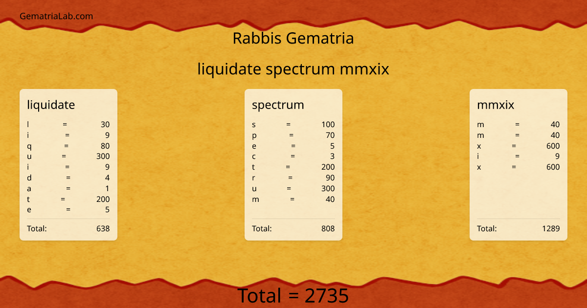 liquidate spectrum mmxix in rabbis Gematria
